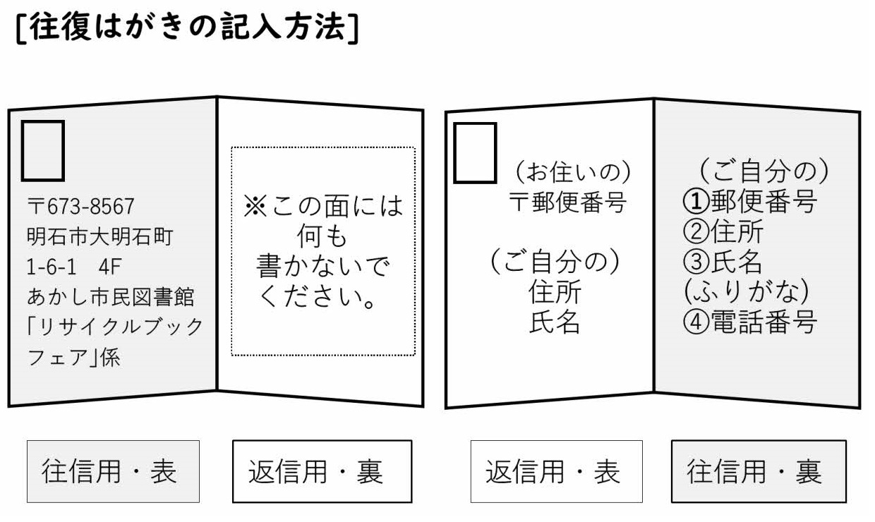 往復はがきの記入方法